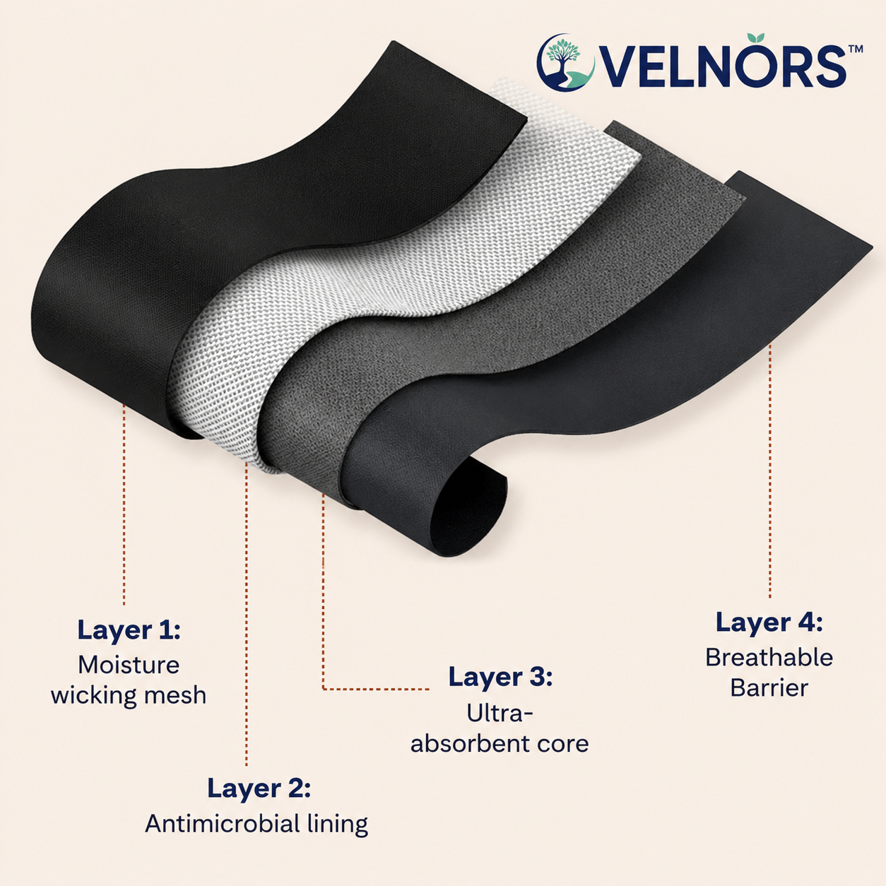 š„Limited-Time 70% Off |VELNORS⢠100% Leak-Proof Underwear