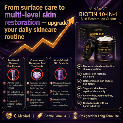 🎖️𝐎𝐟𝐟𝐢𝐜𝐢𝐚𝐥 𝐁𝐫𝐚𝐧𝐝 𝐒𝐭𝐨𝐫𝐞 |Biotin 10-in-1 Skin Restoration Cream 🍀-Made and Shipped from USA ✨