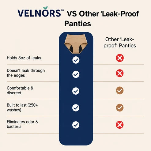 🏥Limited-Time 70% Off |VELNORS™ 100% Leak-Proof Underwear