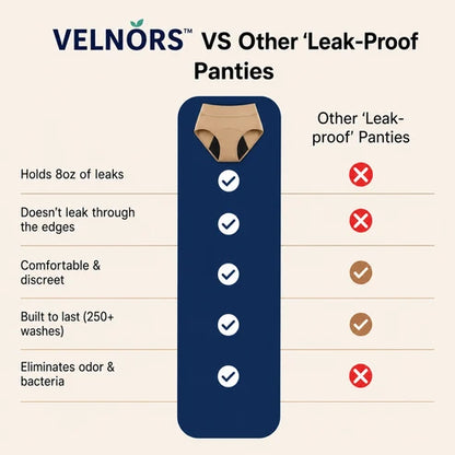 🏥Limited-Time 70% Off |VELNORS™ 100% Leak-Proof Underwear